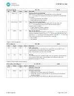 Preview for 103 page of Maxim Integrated MAX32660 User Manual