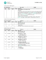 Preview for 123 page of Maxim Integrated MAX32660 User Manual