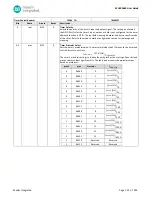 Preview for 124 page of Maxim Integrated MAX32660 User Manual