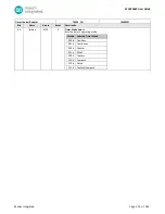 Preview for 125 page of Maxim Integrated MAX32660 User Manual