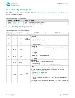 Preview for 129 page of Maxim Integrated MAX32660 User Manual