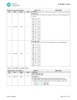 Preview for 130 page of Maxim Integrated MAX32660 User Manual