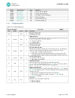 Preview for 145 page of Maxim Integrated MAX32660 User Manual