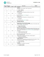 Preview for 146 page of Maxim Integrated MAX32660 User Manual