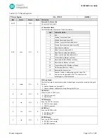 Preview for 147 page of Maxim Integrated MAX32660 User Manual