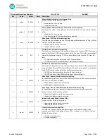 Preview for 149 page of Maxim Integrated MAX32660 User Manual