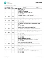 Preview for 150 page of Maxim Integrated MAX32660 User Manual