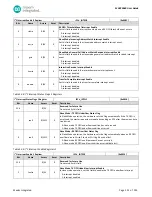 Preview for 151 page of Maxim Integrated MAX32660 User Manual