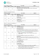 Preview for 152 page of Maxim Integrated MAX32660 User Manual