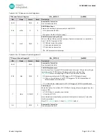 Preview for 153 page of Maxim Integrated MAX32660 User Manual