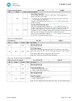 Preview for 155 page of Maxim Integrated MAX32660 User Manual