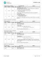 Preview for 156 page of Maxim Integrated MAX32660 User Manual