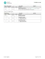 Preview for 158 page of Maxim Integrated MAX32660 User Manual