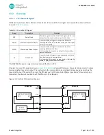 Preview for 160 page of Maxim Integrated MAX32660 User Manual