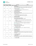 Preview for 170 page of Maxim Integrated MAX32660 User Manual