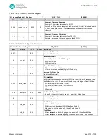 Preview for 171 page of Maxim Integrated MAX32660 User Manual