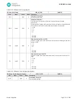 Preview for 172 page of Maxim Integrated MAX32660 User Manual