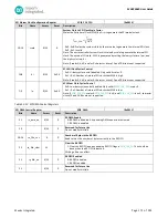 Preview for 173 page of Maxim Integrated MAX32660 User Manual