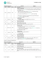 Preview for 174 page of Maxim Integrated MAX32660 User Manual