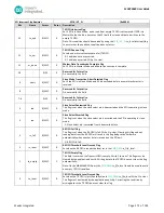 Preview for 175 page of Maxim Integrated MAX32660 User Manual