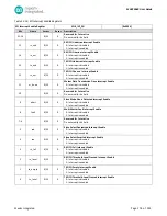 Preview for 176 page of Maxim Integrated MAX32660 User Manual