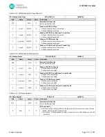 Preview for 177 page of Maxim Integrated MAX32660 User Manual