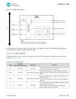 Preview for 179 page of Maxim Integrated MAX32660 User Manual