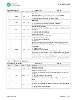 Preview for 190 page of Maxim Integrated MAX32660 User Manual