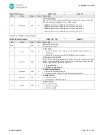 Preview for 194 page of Maxim Integrated MAX32660 User Manual