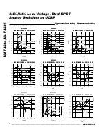 Предварительный просмотр 4 страницы Maxim Integrated MAX4684 Series General Description Manual