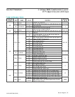 Предварительный просмотр 62 страницы Maxim Integrated MAX9277 Manual