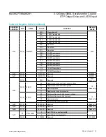 Предварительный просмотр 64 страницы Maxim Integrated MAX9277 Manual