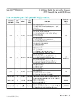 Предварительный просмотр 69 страницы Maxim Integrated MAX9277 Manual