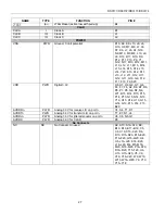 Preview for 27 page of Maxim Dallas Semiconductor DS3171 General Description Manual