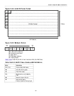 Preview for 91 page of Maxim Dallas Semiconductor DS3171 General Description Manual