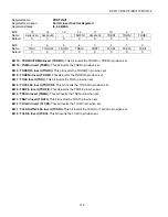 Preview for 139 page of Maxim Dallas Semiconductor DS3171 General Description Manual