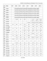 Preview for 129 page of Maxim DS33R11 User Manual