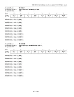 Preview for 281 page of Maxim DS33R11 User Manual