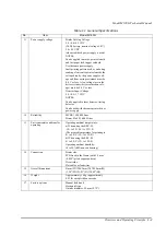 Preview for 7 page of Maxim M190G Technical Manual