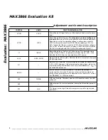 Preview for 2 page of Maxim MAX3866 Quick Start Manual