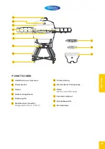 Предварительный просмотр 28 страницы Maxima 8720365343681 User Manual