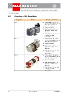 Preview for 16 page of MAXIMATOR GPLV 2 Assembly Instructions Manual