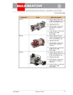 Preview for 17 page of MAXIMATOR GPLV 2 Assembly Instructions Manual