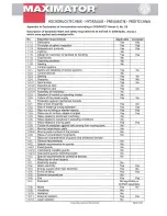 Preview for 29 page of MAXIMATOR GPLV 2 Assembly Instructions Manual