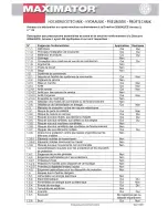 Preview for 31 page of MAXIMATOR GPLV 2 Assembly Instructions Manual