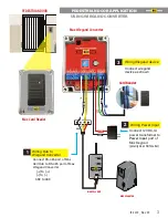 Предварительный просмотр 3 страницы Maximum Controls MAX WIEGAND Quick Installation Manual