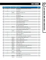 Предварительный просмотр 27 страницы Maximum 058-9317-8 Instruction Manual