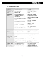 Preview for 63 page of Maximum C-505 User Manual