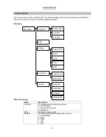 Предварительный просмотр 10 страницы Maximum S-6002 CI HD User Manual