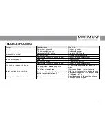 Preview for 17 page of Maximum T-102 FTA User Manual